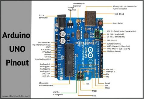 arduino pin layout|Arduino Uno Pinout, Specifications, Pin Configuration .